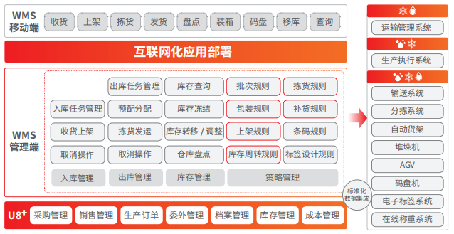济南用友财务软件