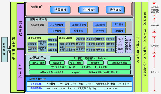 用友软件